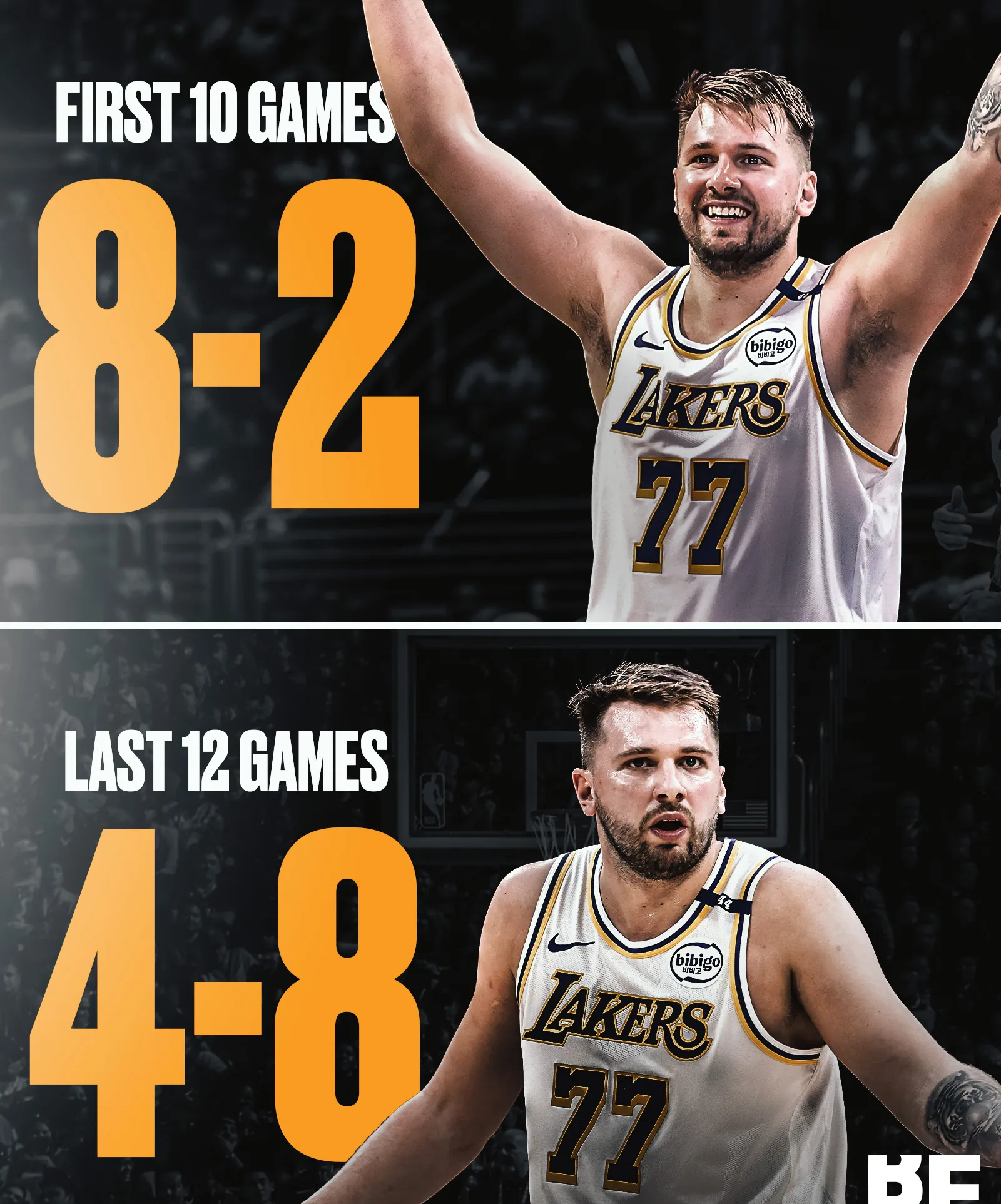 东契奇连续五场比赛得分超过大胜，西班牙队挑战极限！的简单介绍Jiuyou Sports